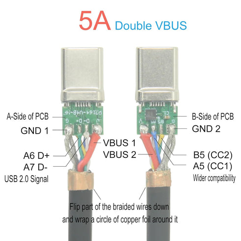 USB-C to USB-C 2.0 Cable, 5A 100W Fast Charging, 480Mbps Speed, for Mobile Phones, Laptops, Tablets, and Industrial Devices of Type-C Interface (1...