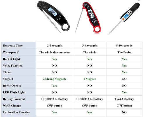 Digital Kitchen Thermometer for Bread, Candy, Yogurt, Liquids, Baking, BBQ Meat - Instant Read, Waterproof Magnetic Body and Wireless Large Probe ...