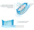 Replacement Toothbrush Brush Heads Compatible with Philips Sonicare Electric Toothbrushes, for Snap-On System, Precision Cleaning Head, 10 Pack (B...