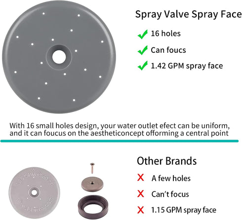 3 Pack Commercial Spray Valve Repair Kit for Most Commercial Sink Pre-Rinse Sprayer Spray Face Bumper and Screw Repair Part 1.42 GPM, Grey...