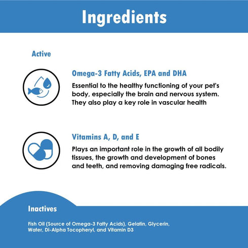 Omega-Caps for Medium Breeds-Vet Formulated for Joint & Heart Health, Healthy Radiant Skin & Coat, Reduces Shedding. Contains Omega 3 for Immune S...