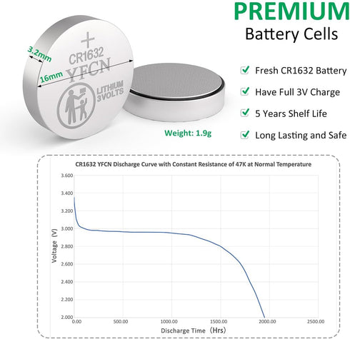 CR1632 Battery 3V Lithium Battery 10 Count Pack CR1632 Batteries for Car Key Fob, Keyless Remote, Sensors - CR 1632 Coin Cell Batteries - 5 Years ...