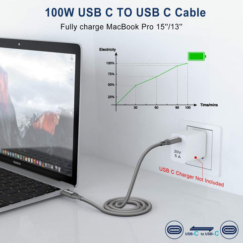 AkoaDa USB C to USB C 100W Cable 10 FT 2Pack, 5A Fast Charging USB C Charger Cable for iPhone 15/15 Pro/15 Plus/15 Pro Max, MacBook Pro2020, iPad ...