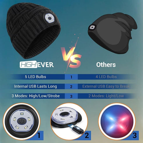 HIGHEVER LED Beanie Hat with Light Stocking Stuffers for Men Christmas Birthday Gifts Winter Cap Headlamp for Camping Fishing...