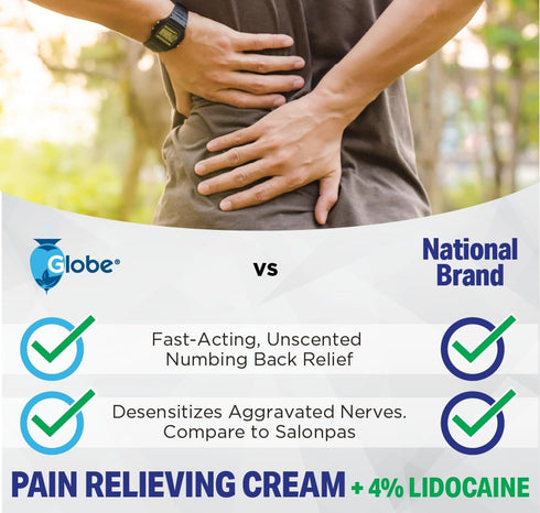 Globe Pain Relieving Cream Plus 4% Lidocaine, Fast Acting, Numbing Relief, Unscented, Compare to The Brand Name Lidocaine Plus Pain Relieving Crea...
