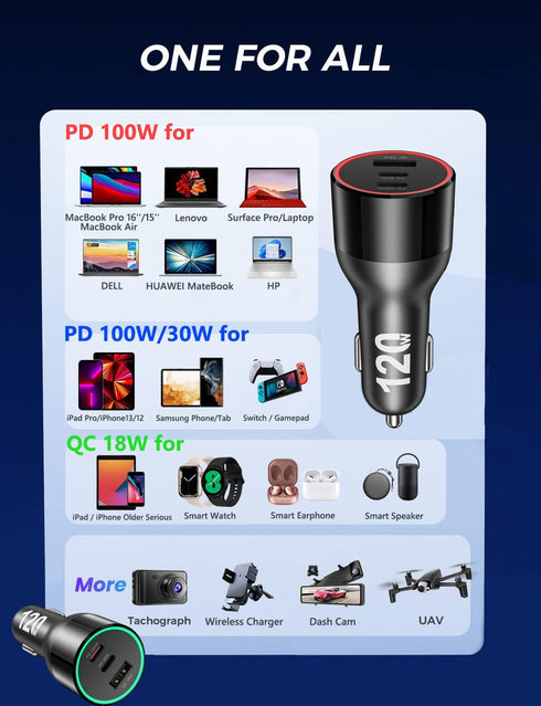 120W USB C MacBook Car Charger, 3-Port PD 100W PPS 45W QC5 Super Fast Charger Adapter for iPhone 15 15 Plus 15 Pro 15 Pro Max, iPad, MacBook,Samsu...