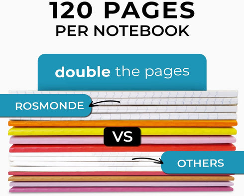 12 Pack Kraft Journals Bulk, 8 x 5.7, Extra Pages - 120 Pages (60 Sheets), Wide Ruled, No Bleed Thick Paper, Small Composition Notebook for School...