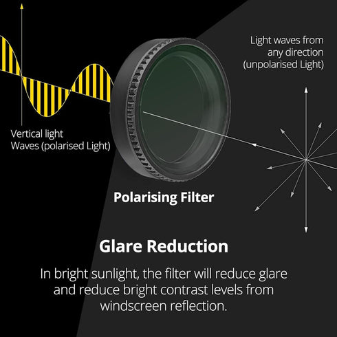 CPL Filter Polarizing 360 Rotating Lens Suitable for 70mai Rearcam RC06 or Other Diameter 18.5mm Lens Reduce Bright (Black)...