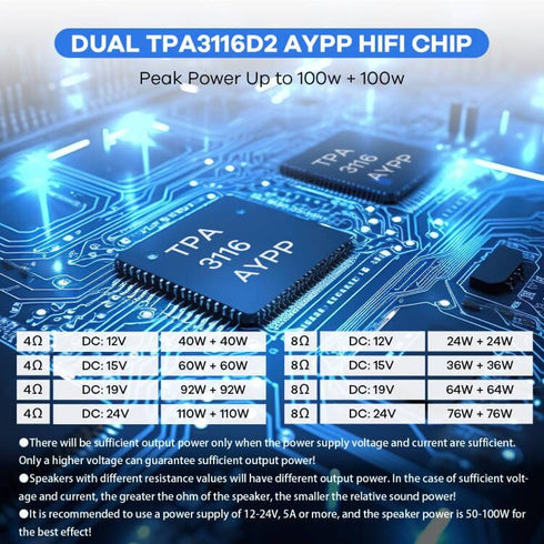 200W Bluetooth 5.0 Amplifier Board TPA3116D2 100W+100W Stereo Dual Channel Amp Board Audio Receiver for Home DIY Speakers...