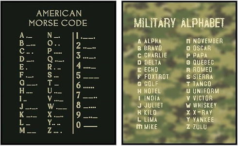 Posterizer 2 pcs-Morse Code and Military Alphabet-Science & Medical Art-Patriotic & Military Art- Gift for Patriots, America Fans-Decor for Game R...