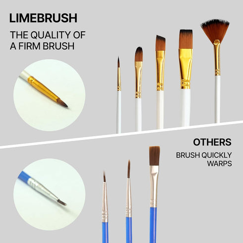 Limebrush DIY Paint by Numbers for Adults Beginner Set - Creative 11.5"x13.5" Unframed Rolled Canvas Adult Paint by Number Kit with Reusable Brush...