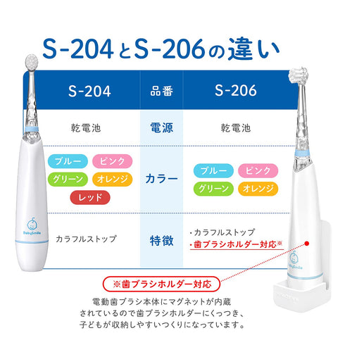 BabySmile Kids Sonic Electric Toothbrush for Ages 0-12 Years (Made in Japan) with Rainbow LED and Smart Timer, 2-Stage Baby and Toddler Toothbrush...