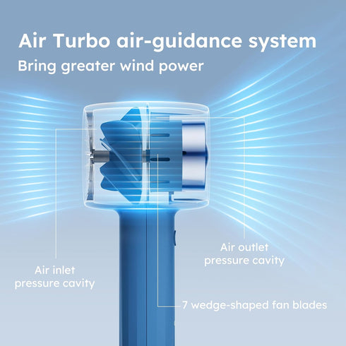 Mr. Young Portable Handheld Fan - Quiet, 3-Speed Adjustable, Turbo Design, USB-C Rechargeable, Pocket-Sized with Desktop Stand, 10+ Hours Battery ...