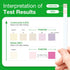Easy@Home Urinary Tract Infection Tests: Women UTI Testing Strips with Reliable Results, Fast Urine Test Kit for Bladder UTIs, Individually Wrappe...
