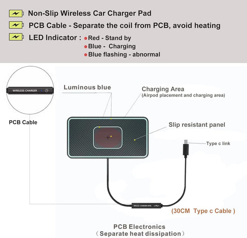 Wireless Charger,Wireless car Charger Charging pad 15W Fast Wireless Phone Charger Non Slip Charger pad Cell Phone Cordless Charger Charging mat g...