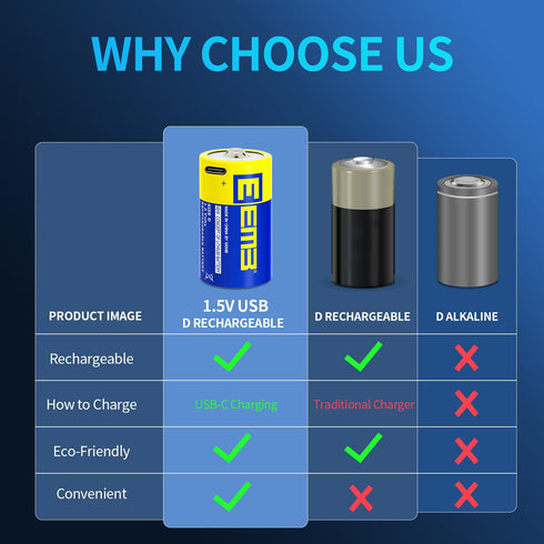 EEMB D Batteries 1.5V Rechargeable D Batteries 5550mWh Rechargeable Lithium D Cell Batteries USB Type C Charging Cable LR20 Replacement Battery fo...