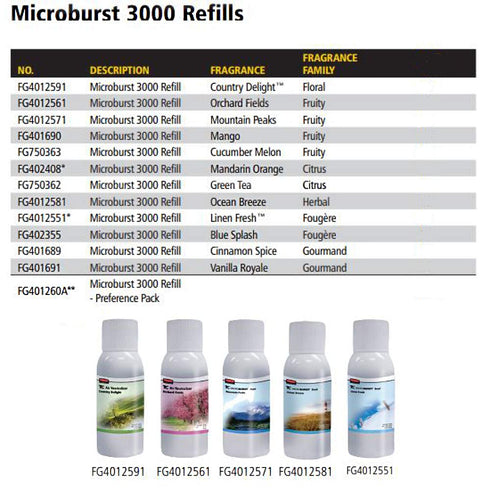 Rubbermaid Commercial Products Microburst Automated Odor-Controlling Aerosol Air Care System, MB3000 Dispenser, Black...