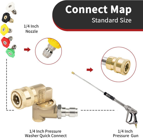 High-Efficiency Gutter Cleaning Tools Pivoting Coupler Pressure Washer Accessories for Power Washer Nozzle Tips, Undercarriage Splash Guard 1/4" B...