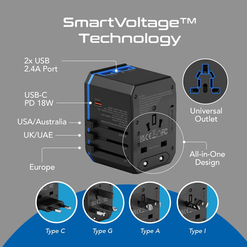 Ceptics Universal Travel Plug Adapter - Powerful 33W with PD & QC 3.0 USB-C Fast Charging - 2 USB Ports Wall Charger Type I C G A Outlets 110V 220...