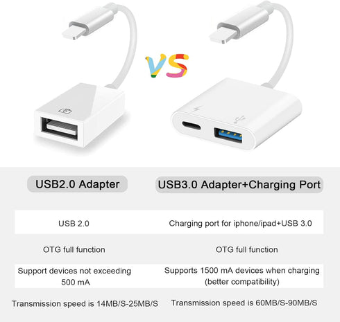 SUNTRSI USB Camera Adapter, USB Female OTG Adapter for iPhone iPad, Portable USB Adapter for iPhone with Charging Port, No Application, Plug and P...