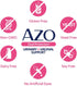 AZO Dual Protection, Urinary + Vaginal Support, Prebiotics and Probiotics for Women*, Starts Working Within 24 Hours, Non-GMO, 30 Count...