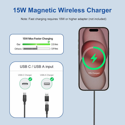 15W Magnetic Wireless Charger for iPhone 15/15 Plus/15 Pro/15 Pro Max/14/13/12, Airpods Pro 3/2, Magsafe Wireless Fast Charging Kickstand for Sams...