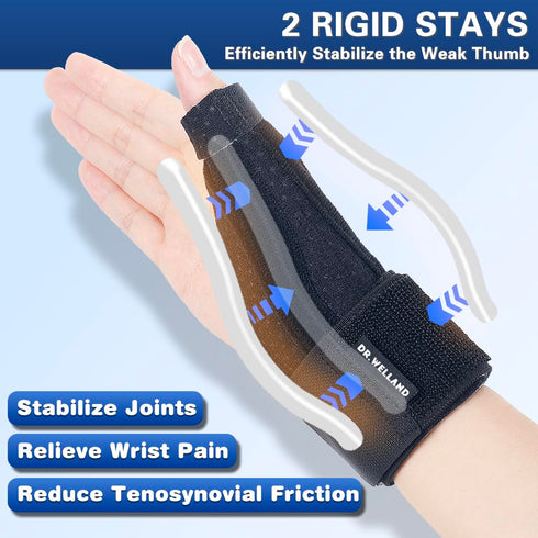 Dr.Welland Reversible Thumb & Wrist Stabilizer splint for BlackBerry Thumb, Trigger Finger, Pain Relief, Arthritis, Tendonitis, Sprained and Carpa...