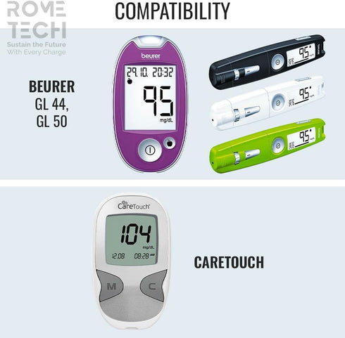 Rome Tech Blood Glucose Monitor CR2032 Batteries Compatible with GL 44, GL 50, CareTouch - CR 2032 Battery for Glucose Meter - CR2032 Battery for ...