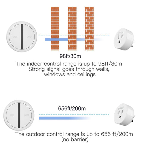Wireless Remote Control Outlet Plug with Remote Switch, 15A Remote Outlet Switch, 656ft RF Range Remote Control for Christmas Tree, Indoor Lights,...