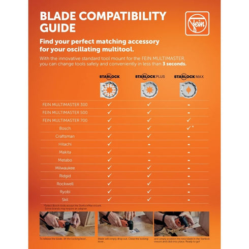 Fein StarLock E-Cut Fine Oscillating Saw Blade - Narrow Waisted Shape 1-1/8" Width for Aluminum Profiles and Copper Pipes - Fits Most Multitools -...