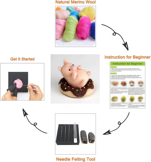 Artec360 Pig Love Donut Needle Felting Kits 70s (19um) Grade Merino Wool - Needles, Finger Guards, High-Density Foam Mat, Instructions...