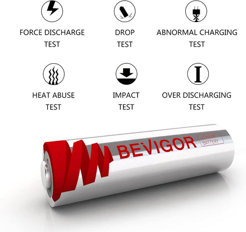 BEVIGOR AAA Lithium Batteries, 12Pack Lithium Iron Triple A Batteries, 1.5V 1200mAh Longer Lasting AAA Batteries for Flashlight, Toys, Remote Cont...