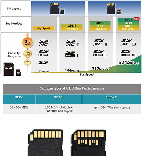 cablecc Micro SD TF Memory Card Kit Male to SD Female Extension Soft Flat FPC Cable Extender 10cm...