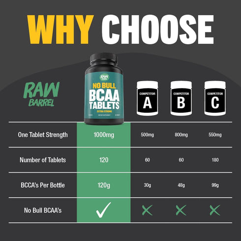 BCAA Tablets 1000 mg - Branched Chain Amino Acids Supplement for Muscle Recovery & Energy - Pre or Post Workout BCAAs for Men & Women - 120 Pills ...