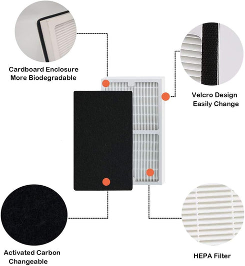 Filters C Compatible Idylis Air Purifier IAP-10-200 & IAP-10-280, Part # IAF-H-100C - 1 pcs HEPA Filter & 2 Carbon Filters...