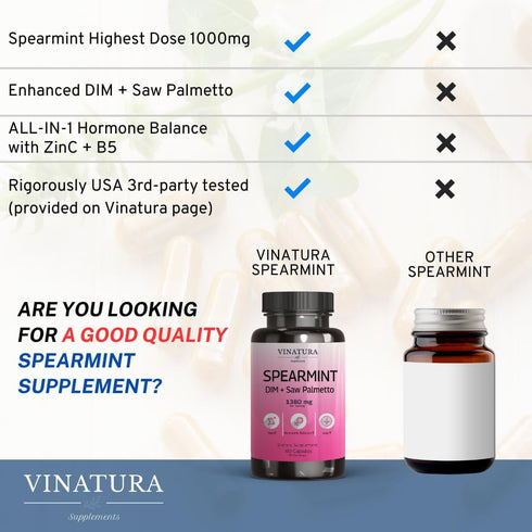 Spearmint Leaf Capsules Supplement - enhanced with DIM & Saw Palmetto, for Unwanted Hair, Women' Health & Skin *USA Made & Tested* - 1380mg/servin...