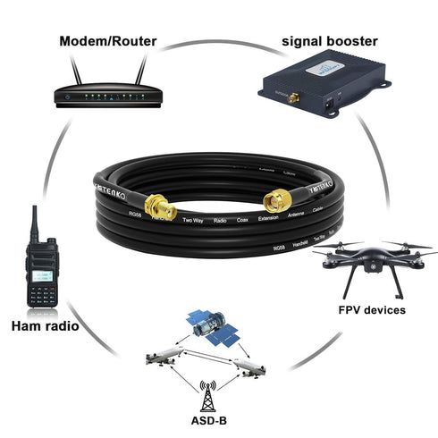 RF Coaxial Cable 16.4ft/5M RG58 SMA Male to SMA Female 50ohm Low Loss and Two-Way Radio Cord RG58 Coax Cable for Router/Antenna/Signal Enhancer/Wi...