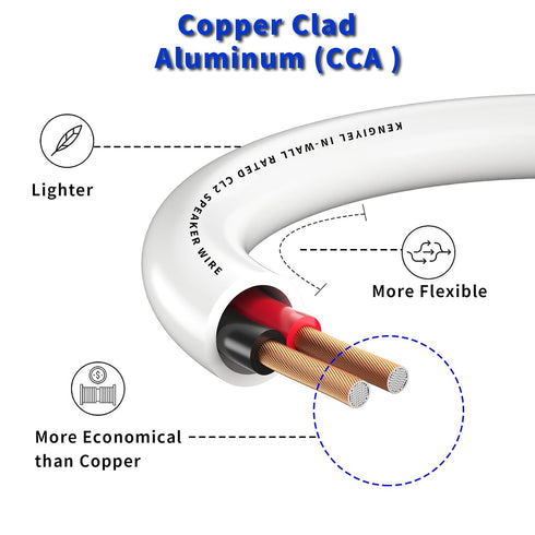 18/2 Speaker Wire (50 Feet) 18AWG Gauge in Wall Audio Speaker Wire, Fire Safety CL2 CL3 Rated Audio Speaker Cable/ 18 Gauge-2 Conductors CCA (Copp...