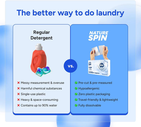 Eco Laundry Detergent Sheets, 30 Sheets (60 Loads), Unscented, Dissolvable, Vegan, Hypoallergenic, Plant Powered Laundry (1 Pack)...
