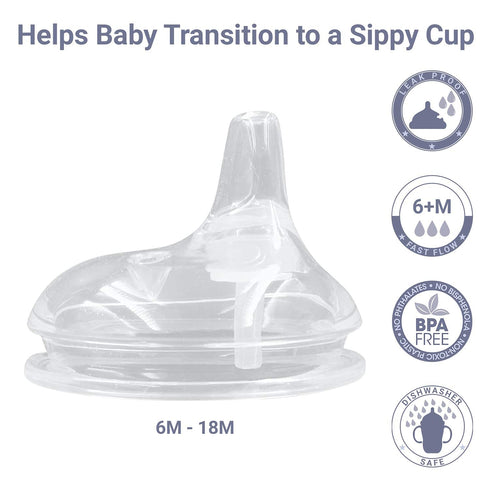Anpei Straw and Sippy Cup Transitional Nipples Set of 2 with Nipple Storage Case Compatible with Comotomo Baby Bottles, 5 oz and 8 oz...