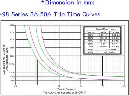 20 Amps Thermal Circuit Breaker, Thermal Overload Protector Push Button Manual Reset Circuit Breaker 32V DC 125/250V AC 20A 3Pcs...