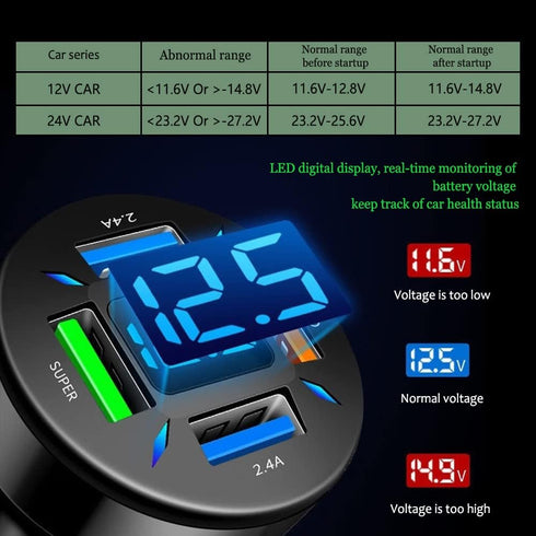 USB Car Charger, 22.5W 4 Ports USB Fast Car Charger, USB Car Charger Fast Charge Car Charger Adapter QC3.0 & 2.4A Compatible with iPhone & Android...