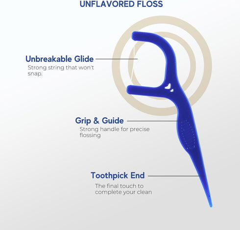 150 Individually Wrapped Floss Picks - Blue Travel Floss Picks - Easy Grip Disposable Floss Picks - Dental Flossers for Teeth - Gently Removes Pla...