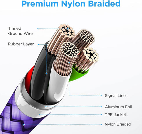 etguuds Purple USB C Cable 3.3ft Fast Charging, 2-Pack Type C Cable Braided USB to USB C Cable Compatible with Samsung Galaxy S23 S22 S21 S20 S10 ...