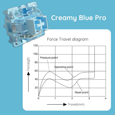 Akko V3 Creamy Blue Pro Keyboard Switch with Dustproof Stem for Mechanical Gaming Keyboard, 5-Pin 45gf Tactile Key Switches (45pcs)...