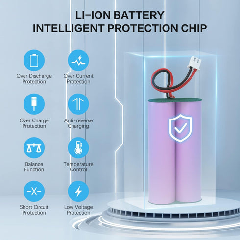 7.4V 2500mAh Li-ion Rechargeable Battery for Speaker/Remote Control Toy/Bluetooth Boom Box/Portable DVD Player/Outdoor Lighting...