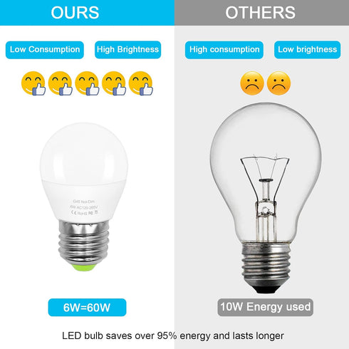 6W E26 Small Globe LED Bulb 60W Equivalent G45/A15 E26 Standard Screw Base 120V-265V Frosted Daylight White 750LM Waterproof for Fridge Light Pend...
