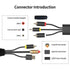 Digital Coaxial Optical to Analog 3.5mm AUX Audio Cable,192Khz Digital to Anlog Audio Optical to RCA Adapter for TV/PS4/Xbox/DVD/Optical Port to S...