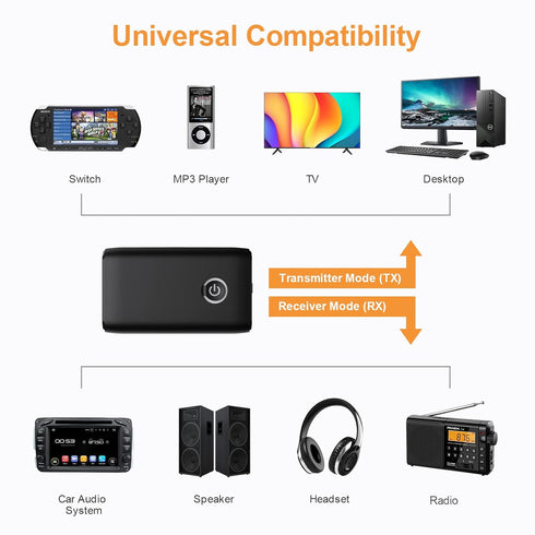 ?Upgraded? Aux Bluetooth 5.0 Adapter for Car, 2 in 1 Bluetooth Transmitter Receiver, Bluetooth Car Adapter for Hands-Free Call, 3.5mm Aux Bluetoot...
