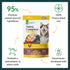 ULTIMATE PET NUTRITION Nutra Complete Raw Freeze Dried Dog Food, Veterinarian Formulated with Antioxidants, Prebiotics & Amino Acids (5 Ounce, Chi...